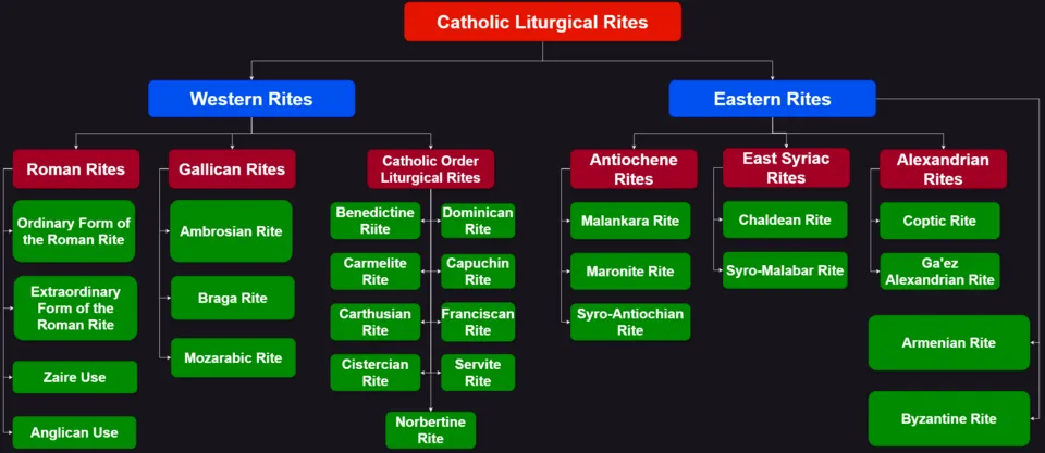 Illustration: Eastern Catholic Churches: Bridges to Christian Unity Illustration: Eastern Catholic Churches: Bridges to Christian Unity