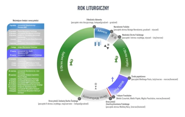 Illustration: The Eight-Season Framework: How the Liturgical Calendar Structures Faith Life